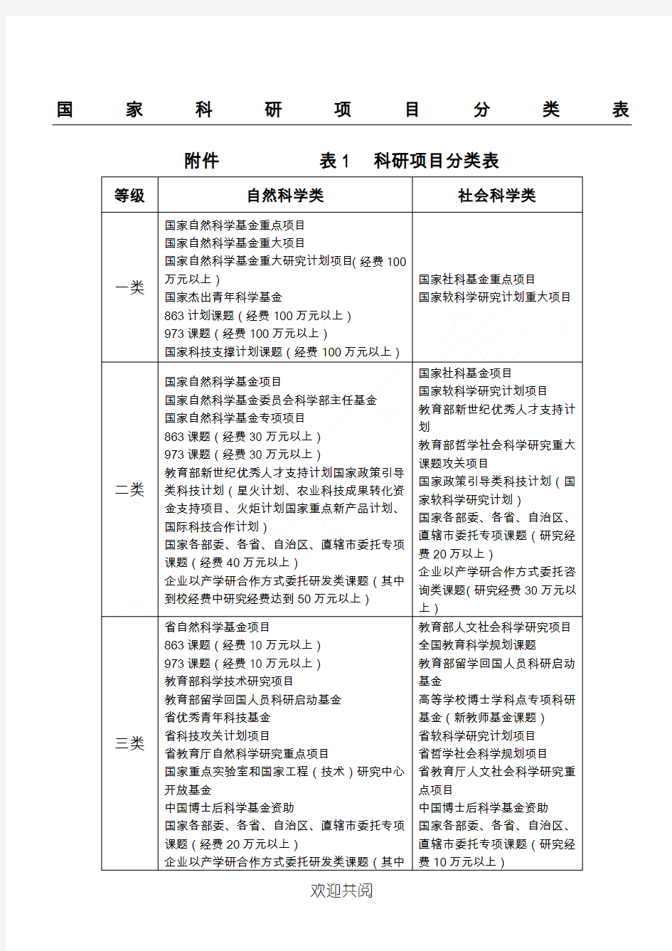 国家科研项目分类表格模板