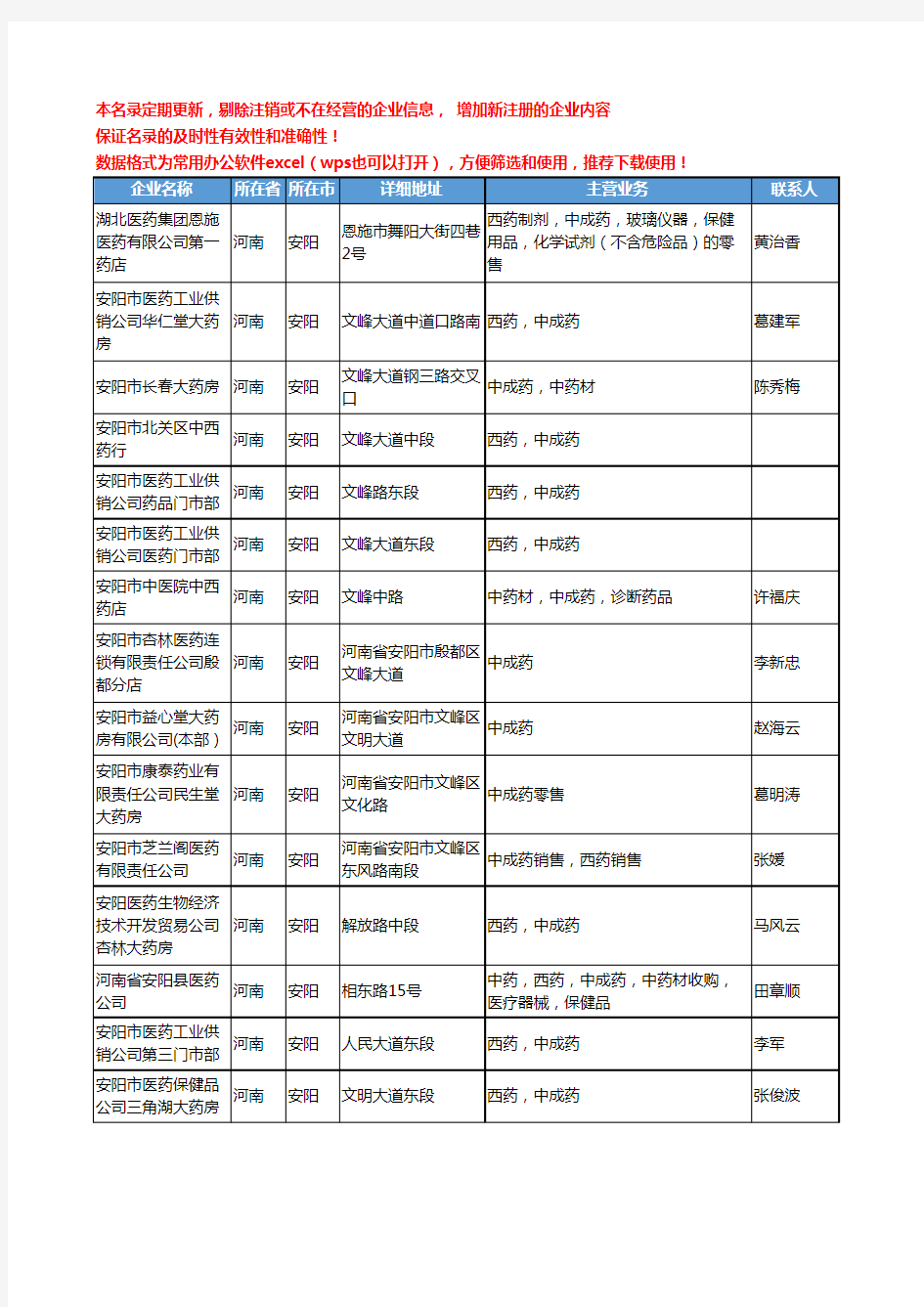2020新版河南省安阳中成药工商企业公司名录名单黄页联系方式大全120家