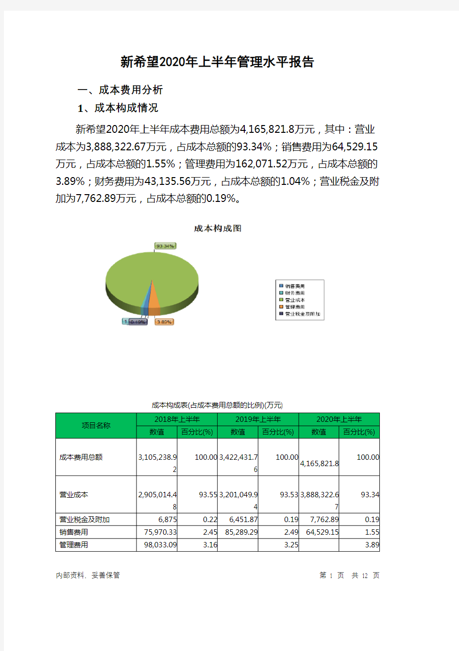 新希望2020年上半年管理水平报告