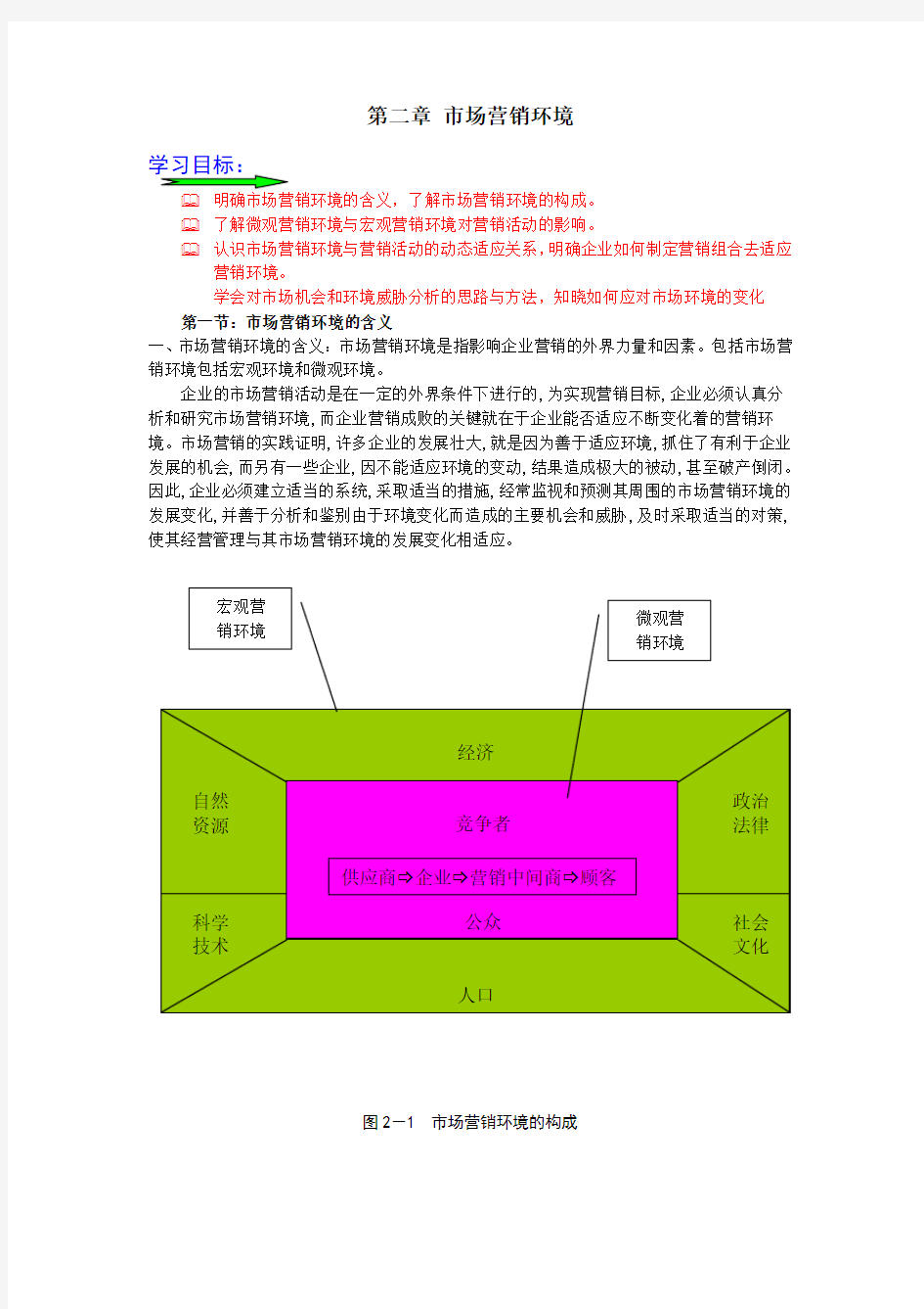 第二章市场营销环境教学内容