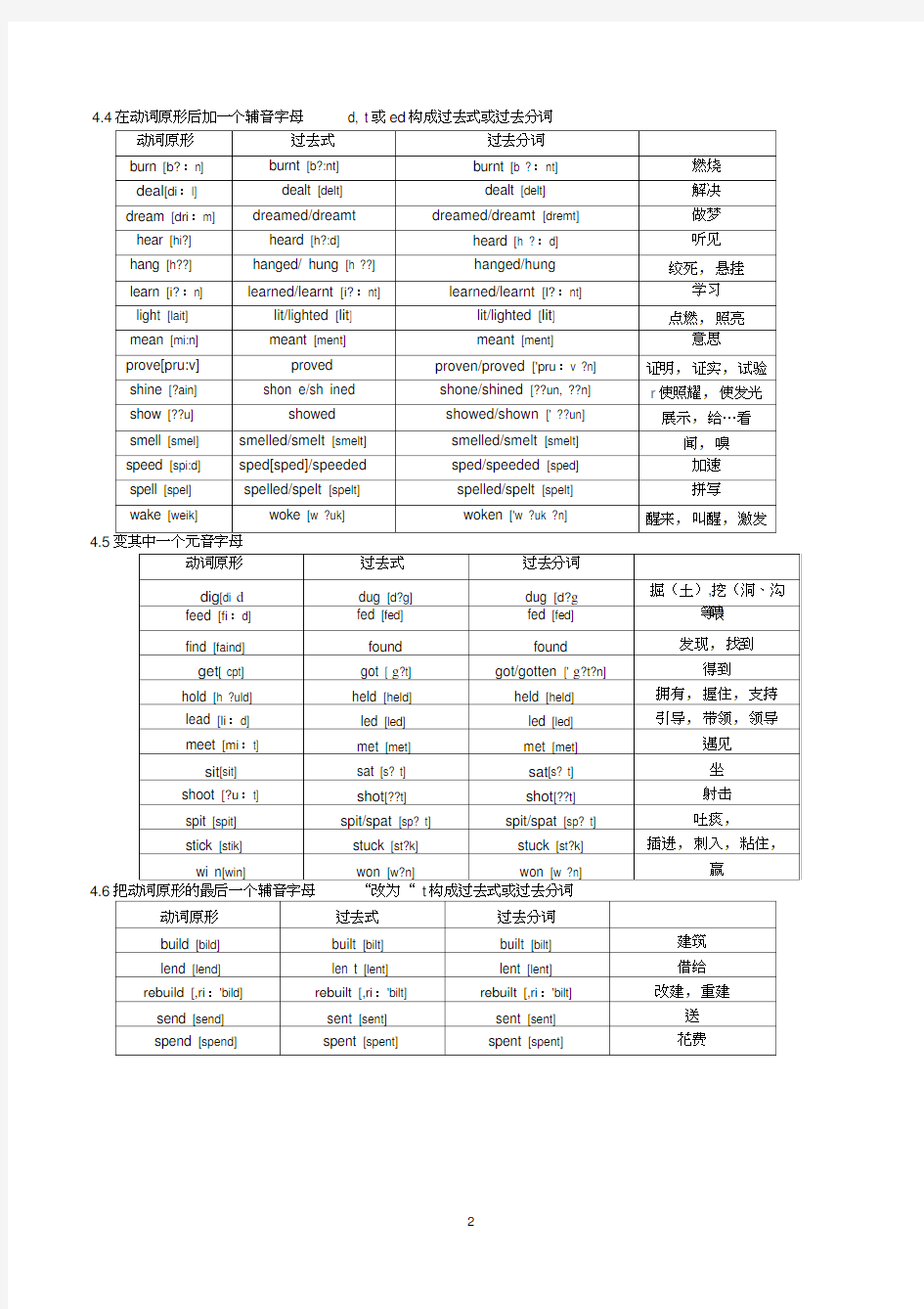 英语不规则动词表附中文以及音标