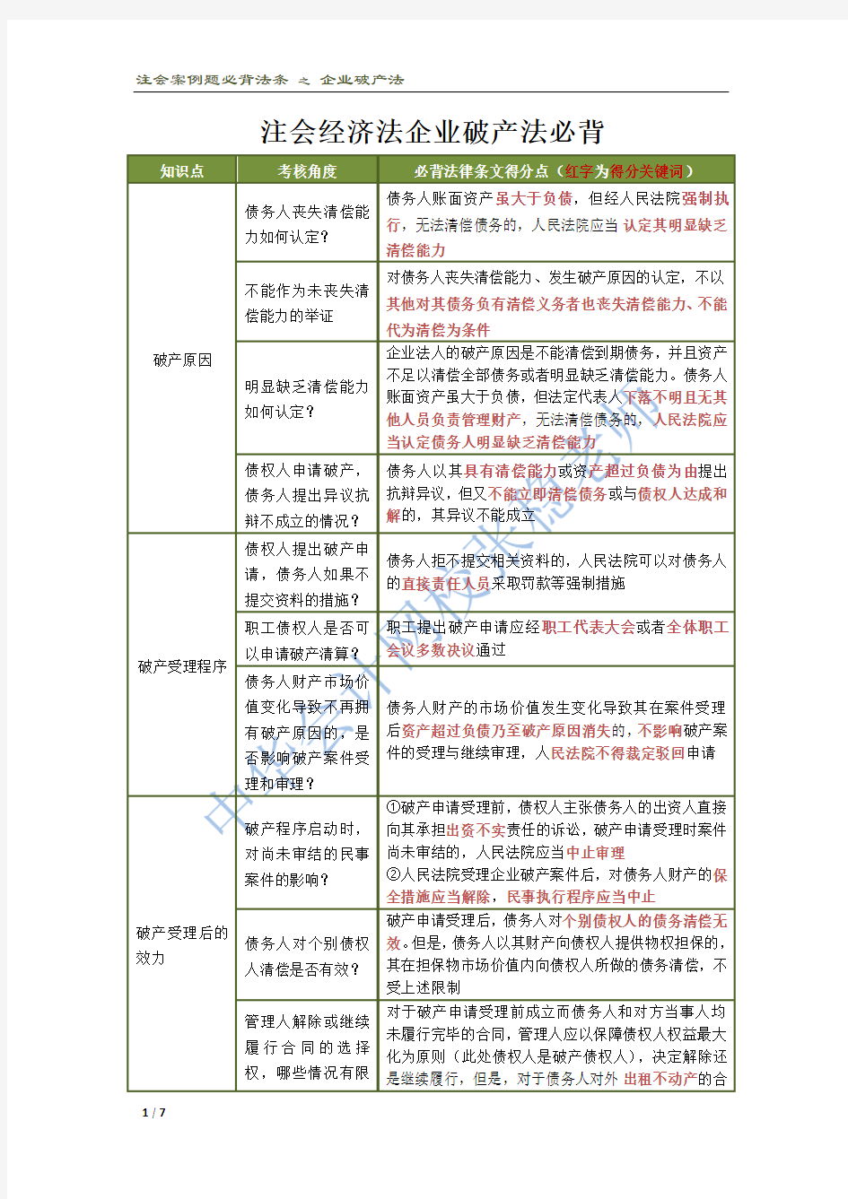 注会经济法破产法必背法条 (1)