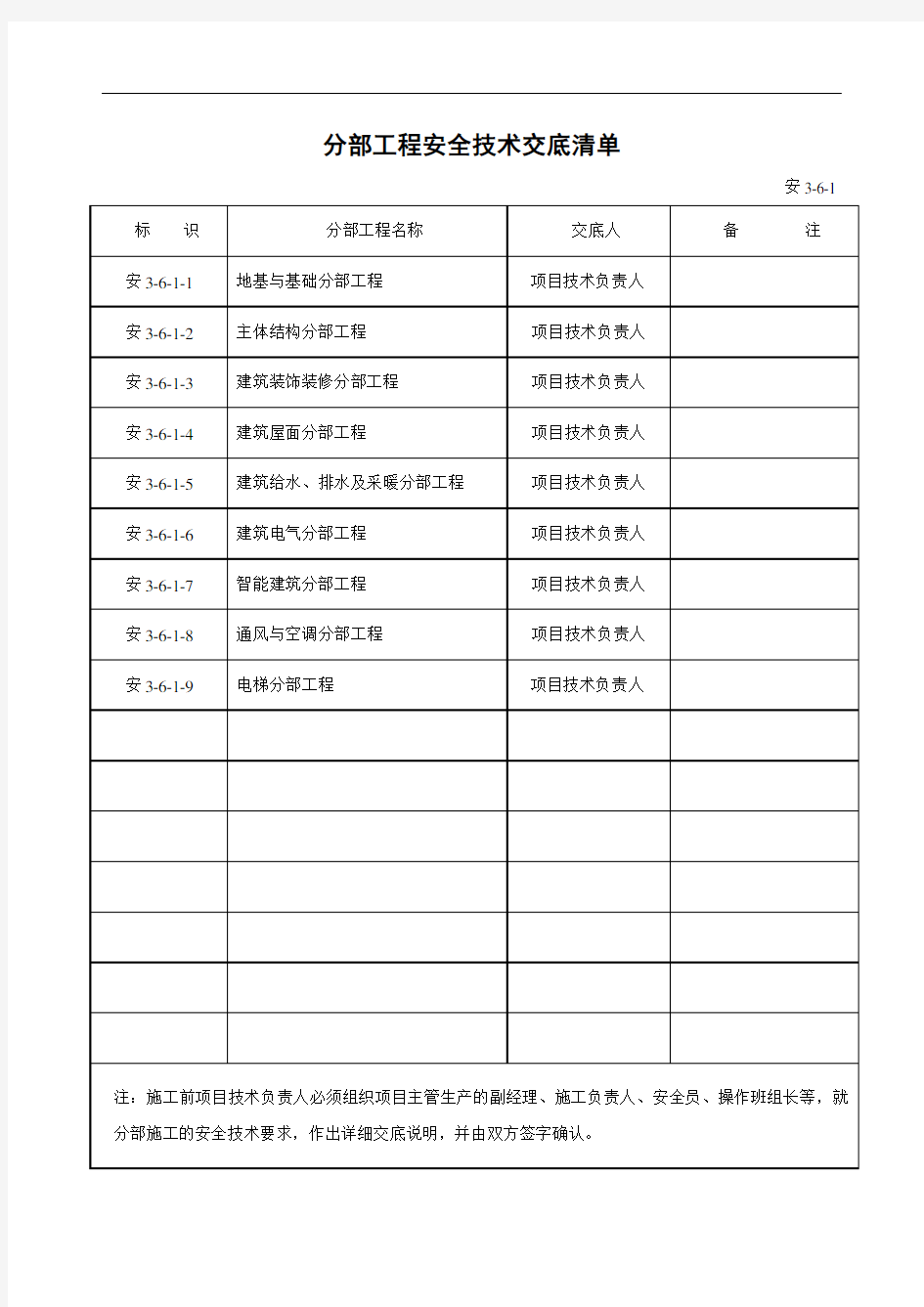 分部+分项工程安全技术交底清单(全)61442