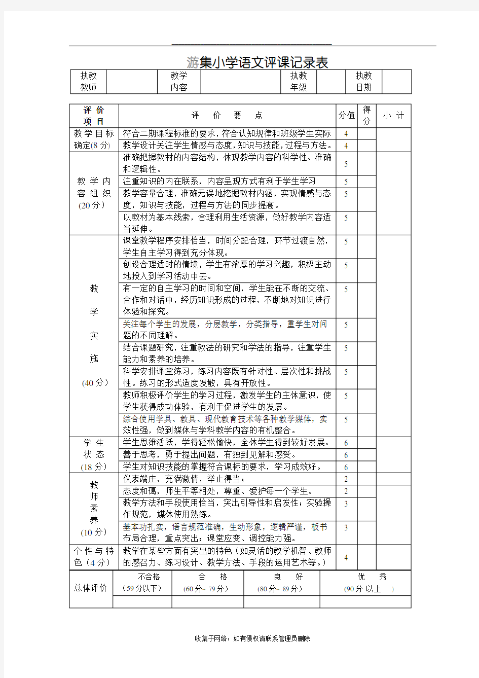 最新小学语文评课记录表