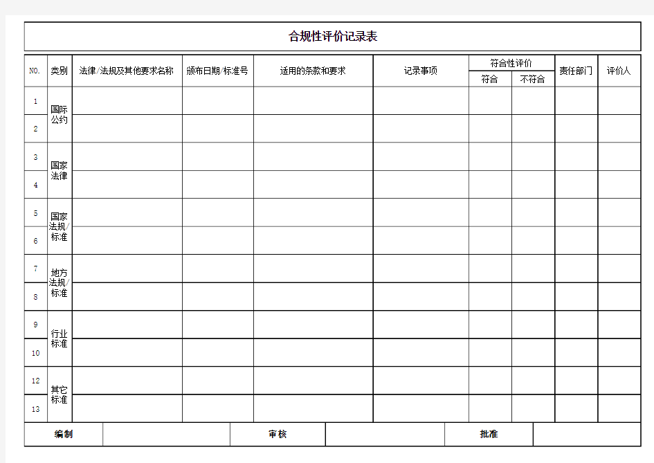 合规性评价记录表