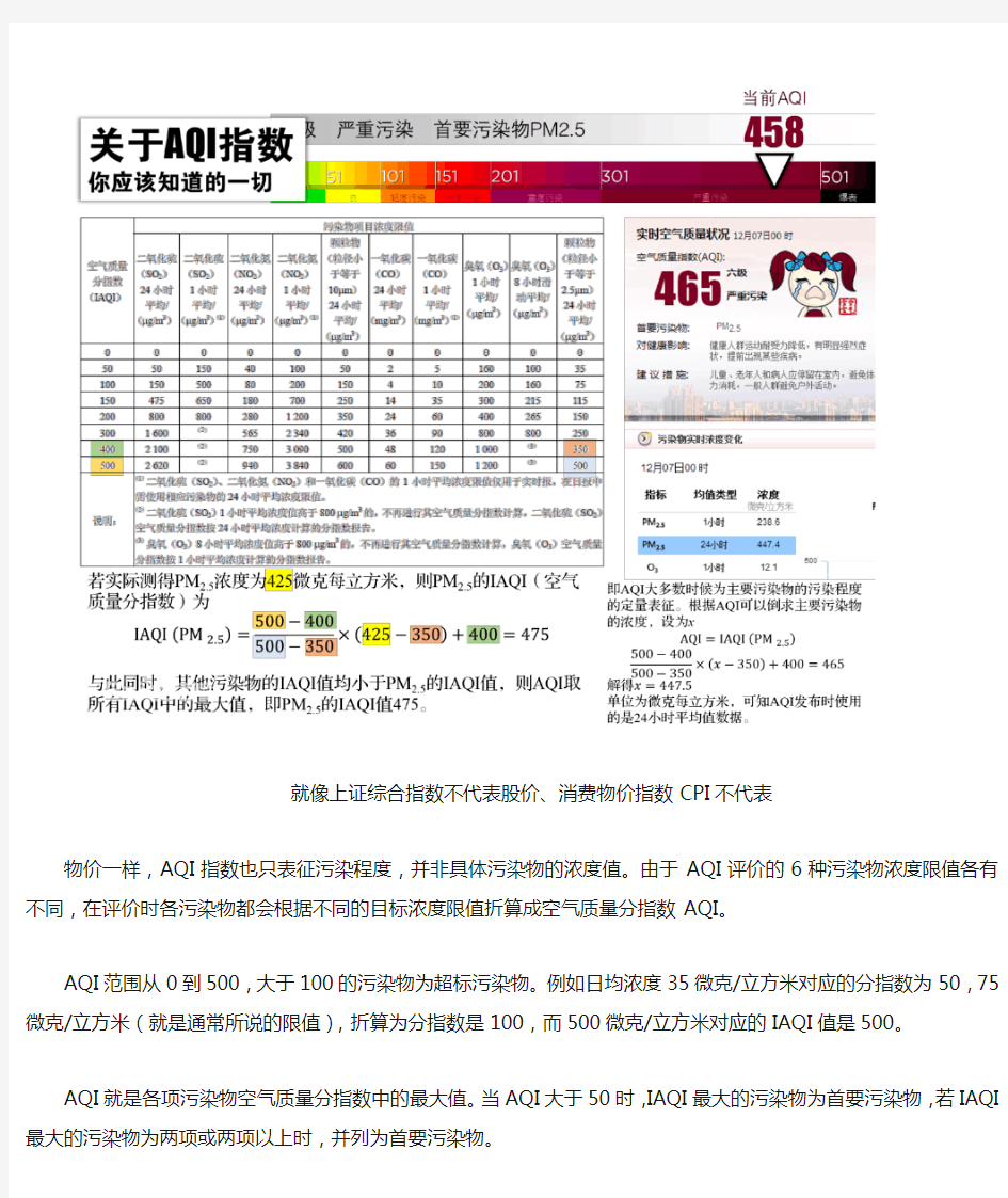 空气质量指数AQI计算方法