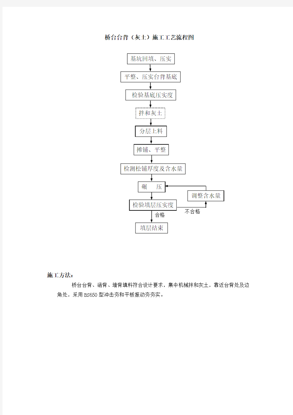 桥台台背(灰土)施工工艺流程图