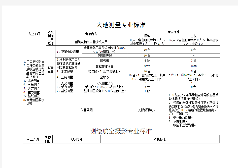 大地测量专业标准