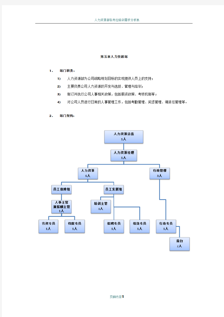 人力资源部各岗岗位说明书