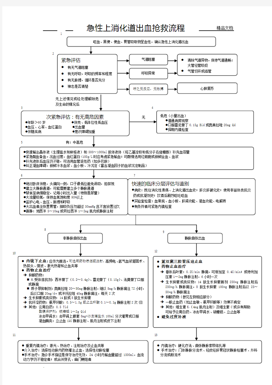 上消化道大出血抢救流程图