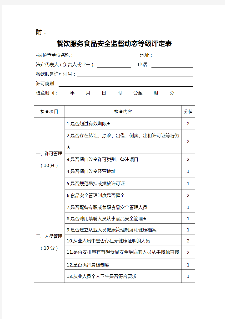 餐饮服务食品安全监督等级评定表