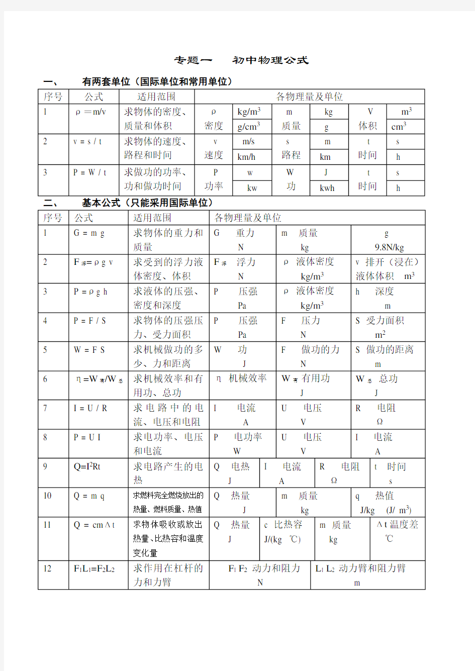 初中物理专题复习(共分6个专题)