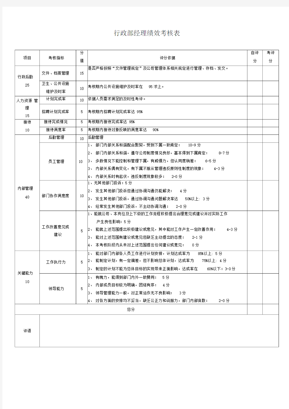 行政部各岗位绩效考核表