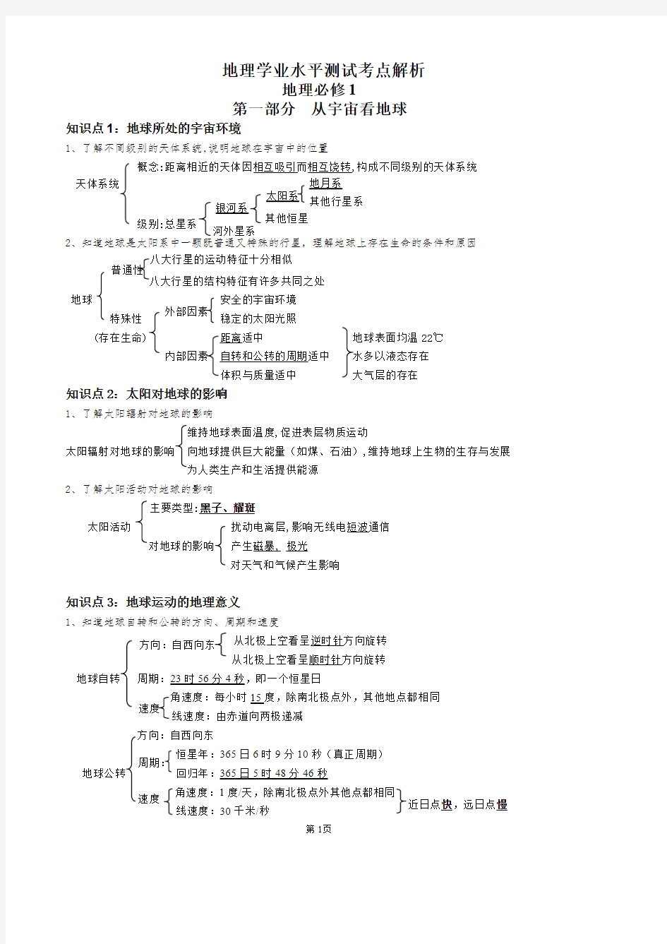 高二地理学业水平测试所有知识点