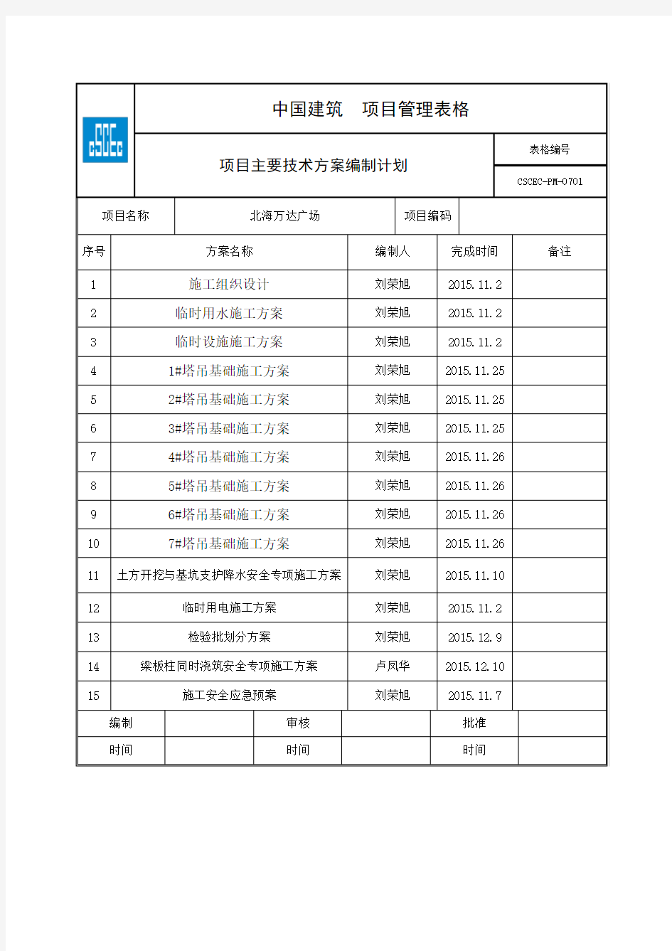 技术方案编制计划