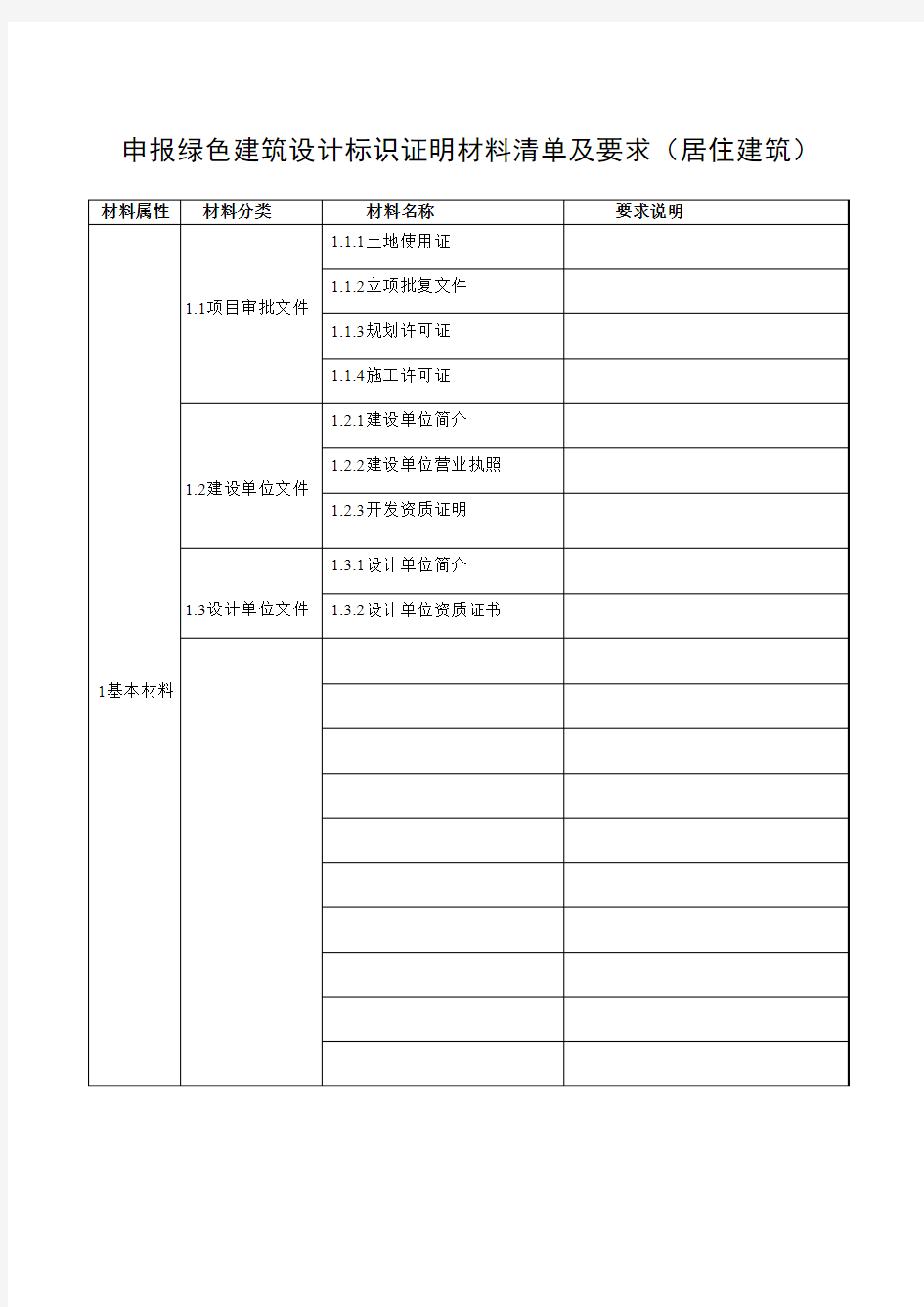 申报绿色建筑设计标识证明材料清单及要求(居住建筑)