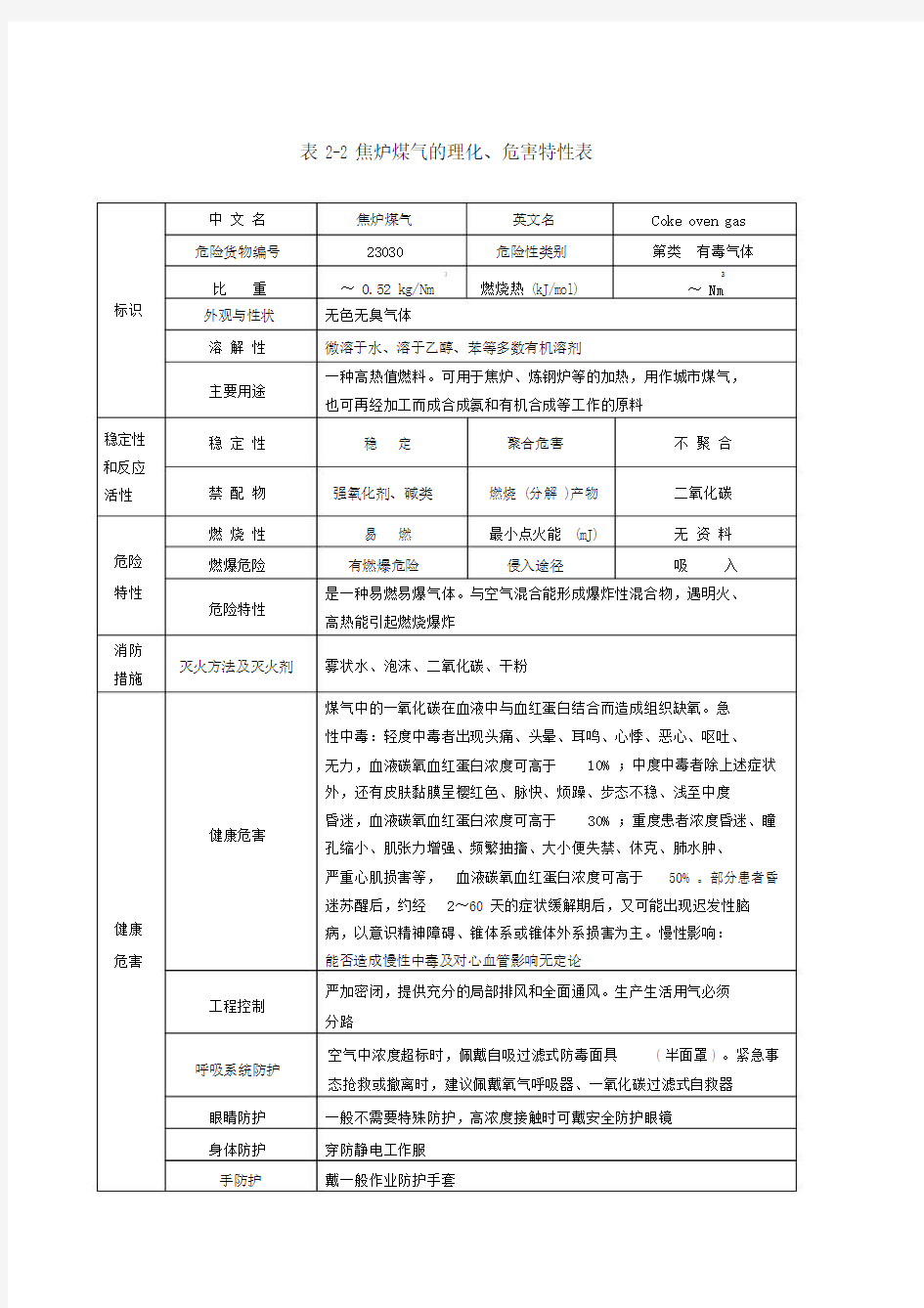 各种煤气理化特性.docx