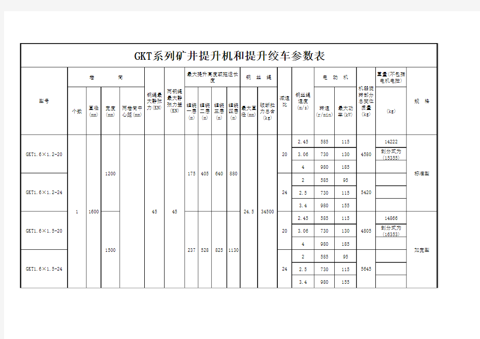 绞车提升机参数表