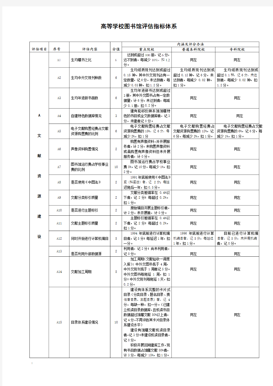 高等学校图书馆指标体系