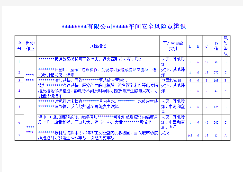 安全风险辨识表