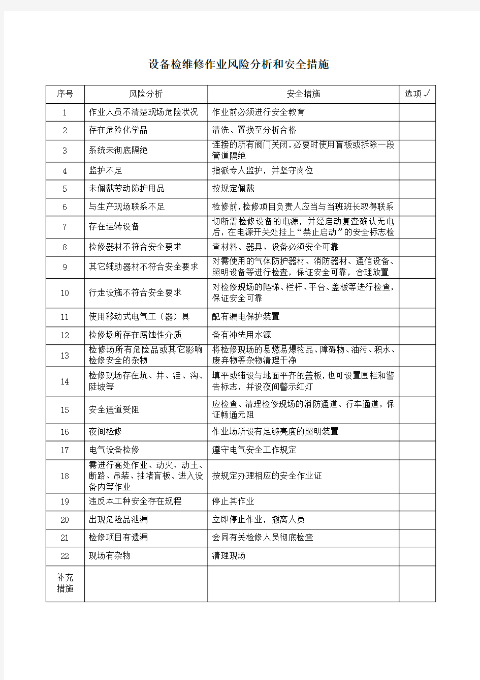 设备检维修作业风险分析和安全措施