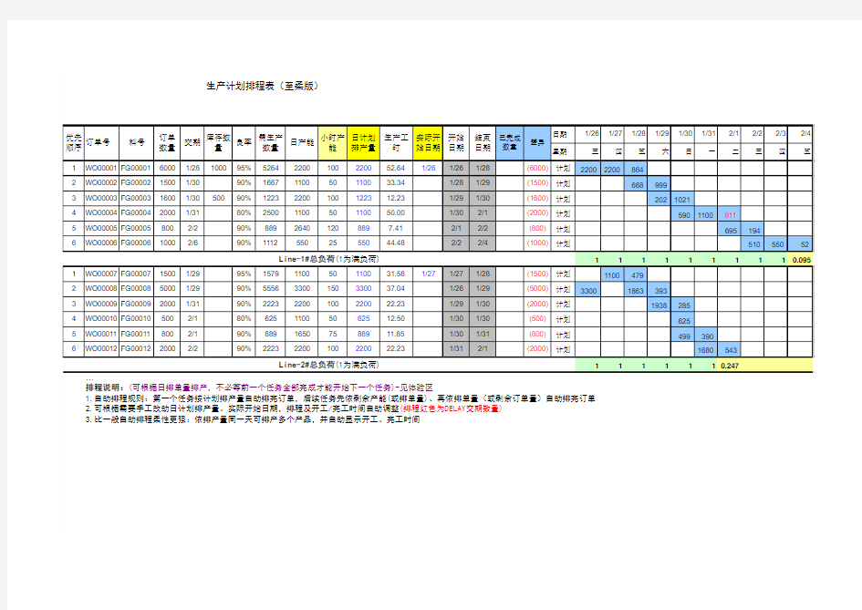 生产排程计划表