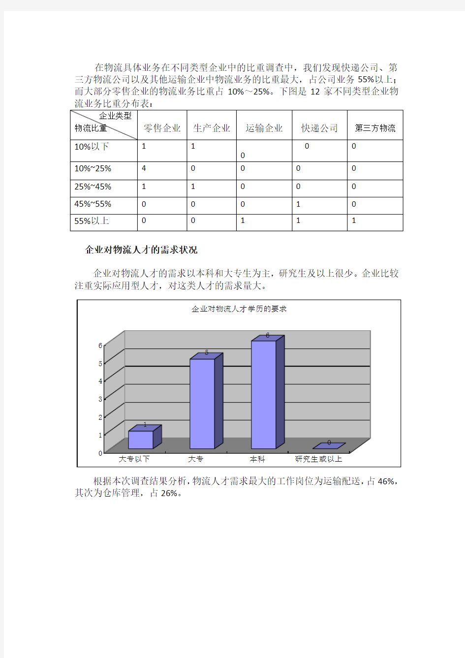 企业物流调查报告