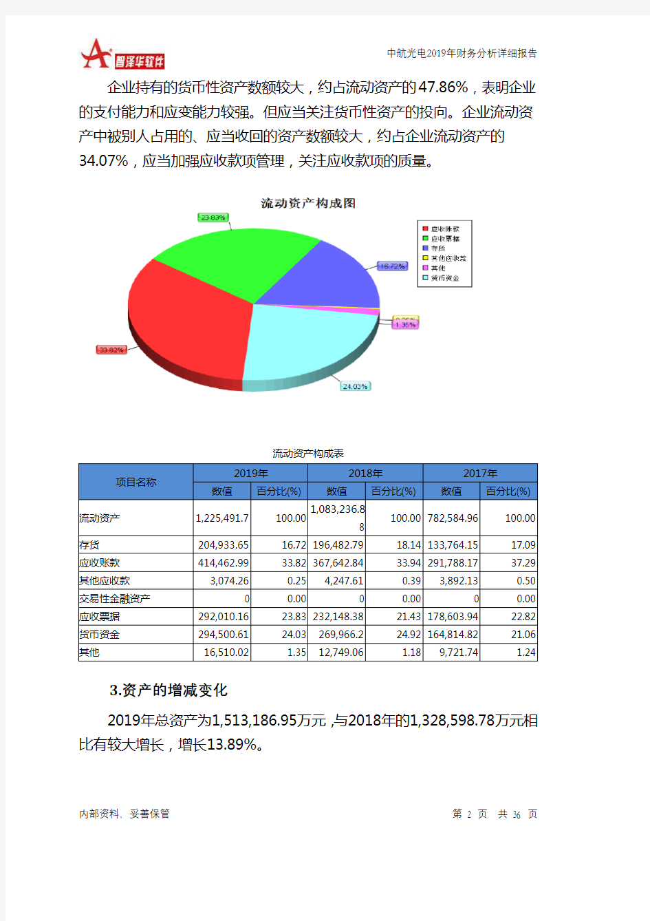 中航光电2019年财务分析详细报告