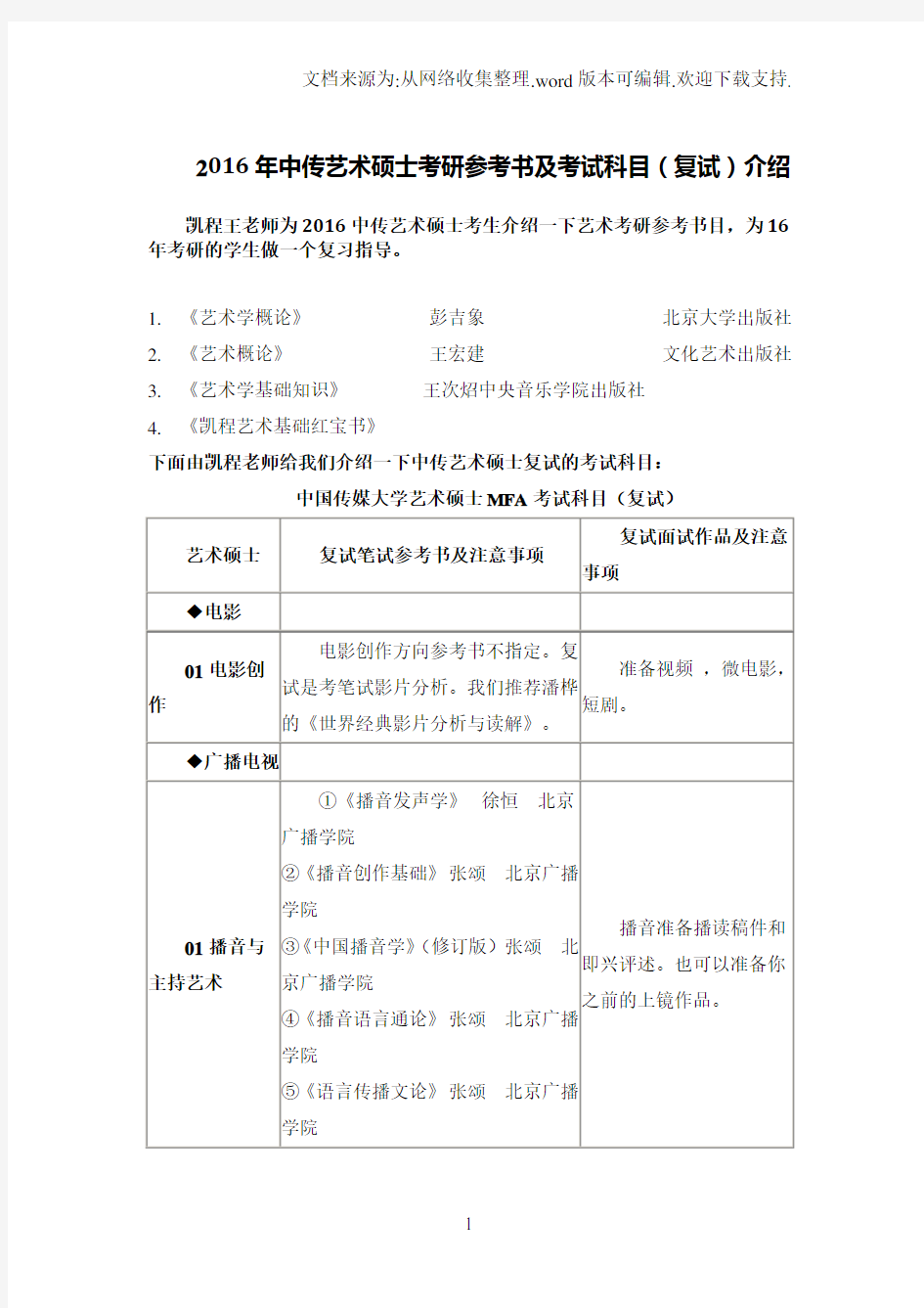 2020年中传艺术硕士考研参考书及考试科目(复试)介绍