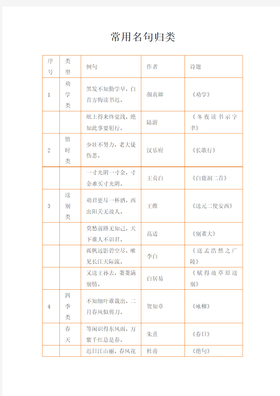 作文名言成语谚语歇后语大全, 太实用了!