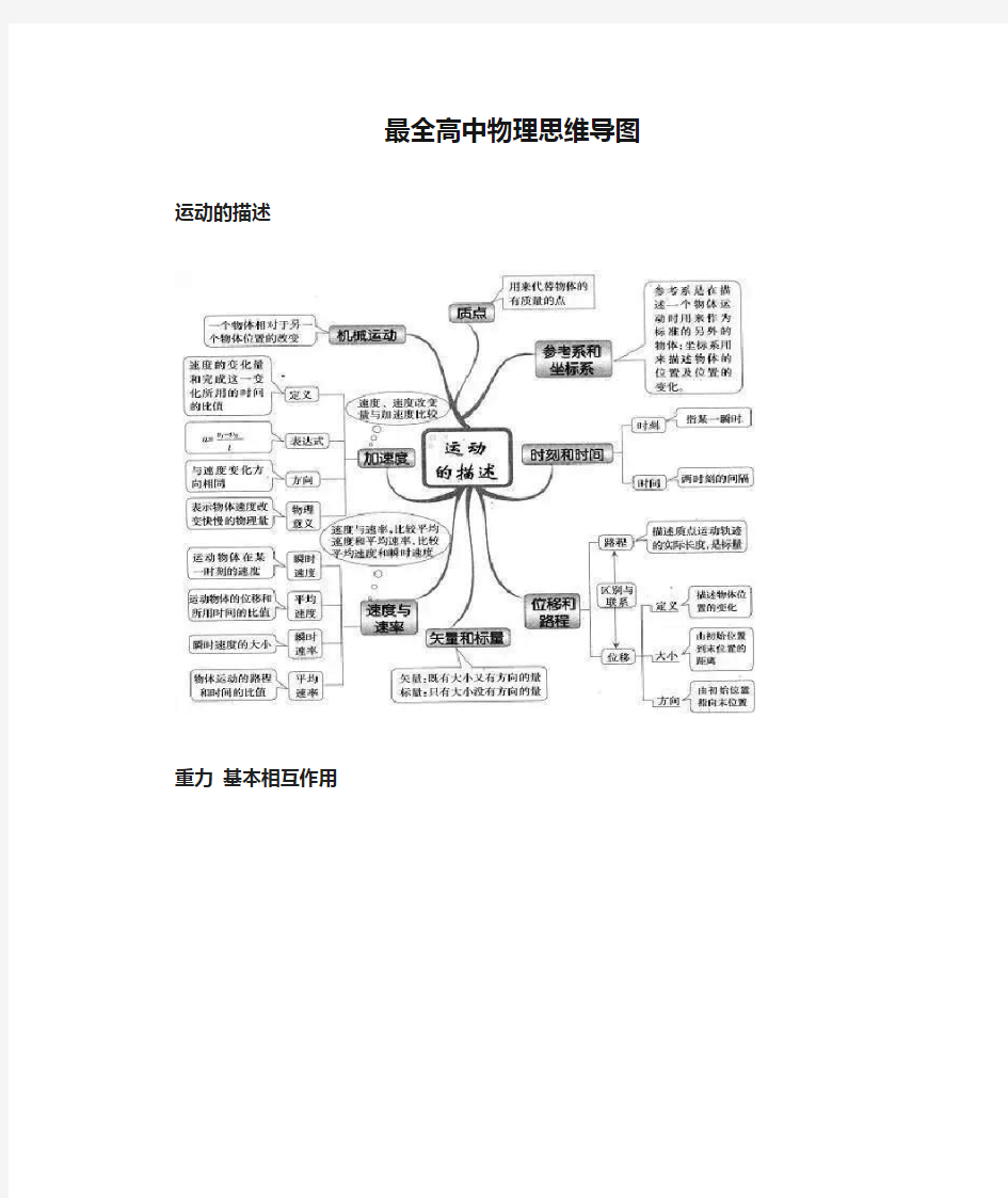 最全高中物理思维导图