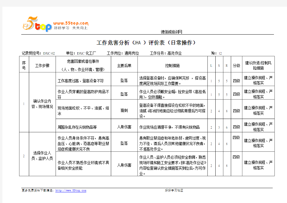 高处作业工作危害分析JHA评价表