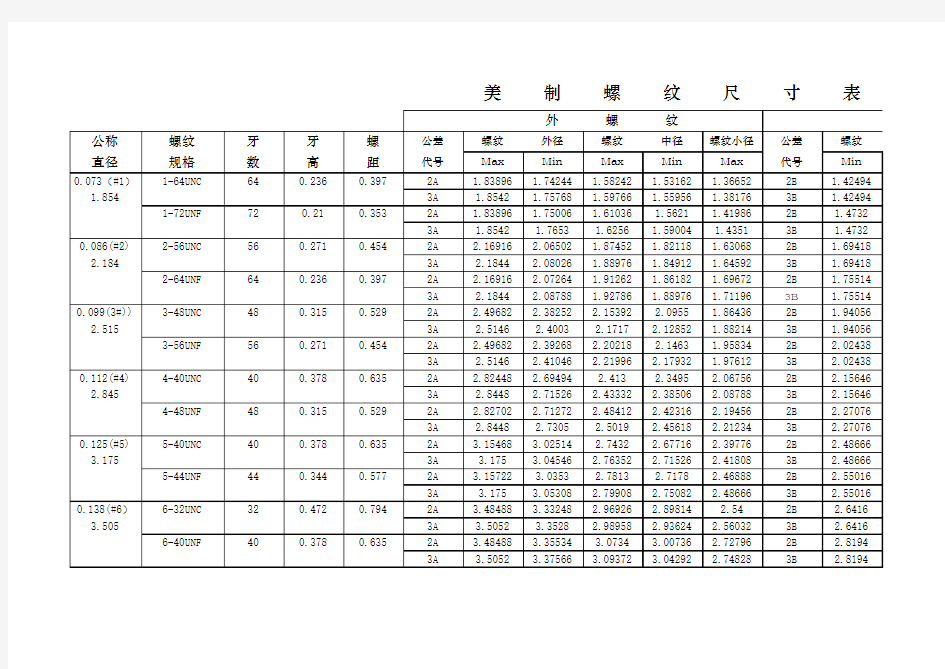 美制螺纹尺寸表(mm)