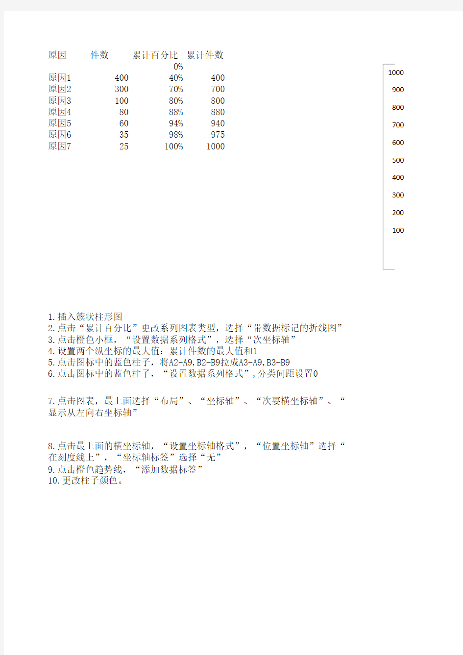 排列图制作方法