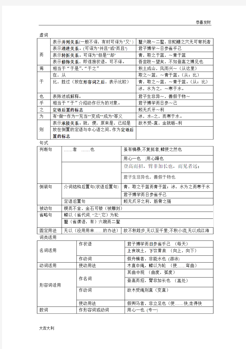 劝学(文言虚词-古今异义-词类活用-句式-一词多义)-精选版