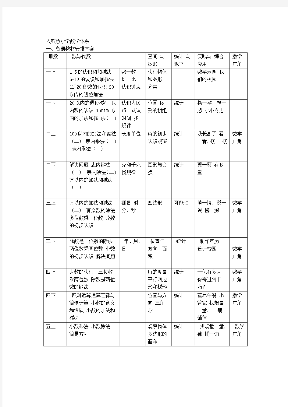 小学数学教材分析解读