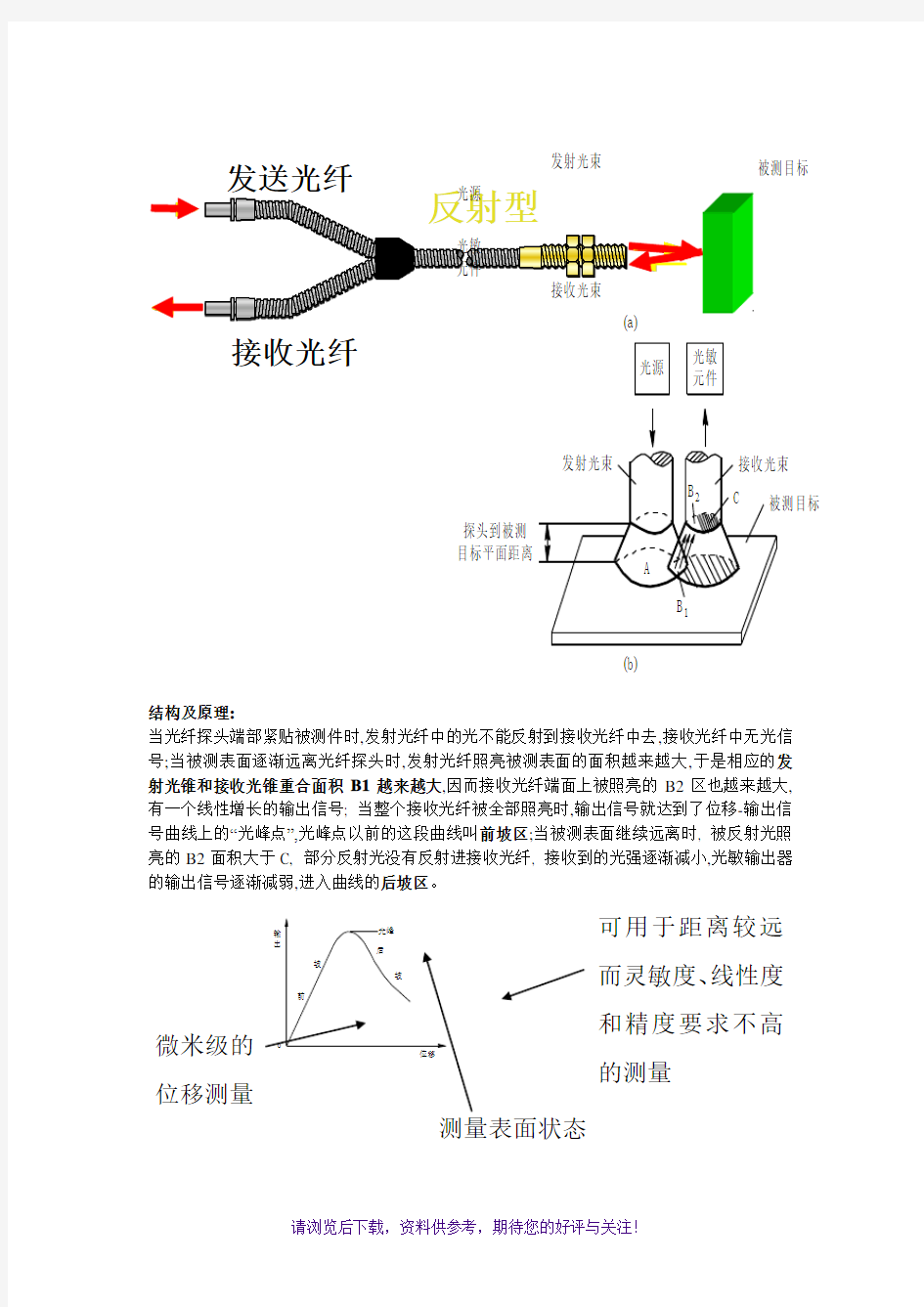 光纤位移传感器的工作原理
