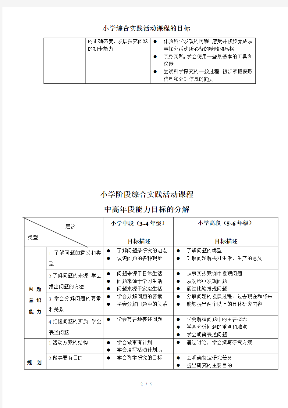 小学综合实践活动课程的目标