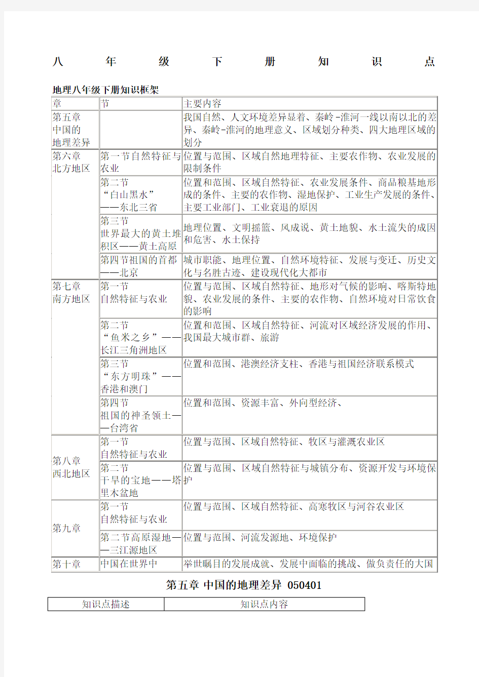 地理八年级下册知识点总结详细