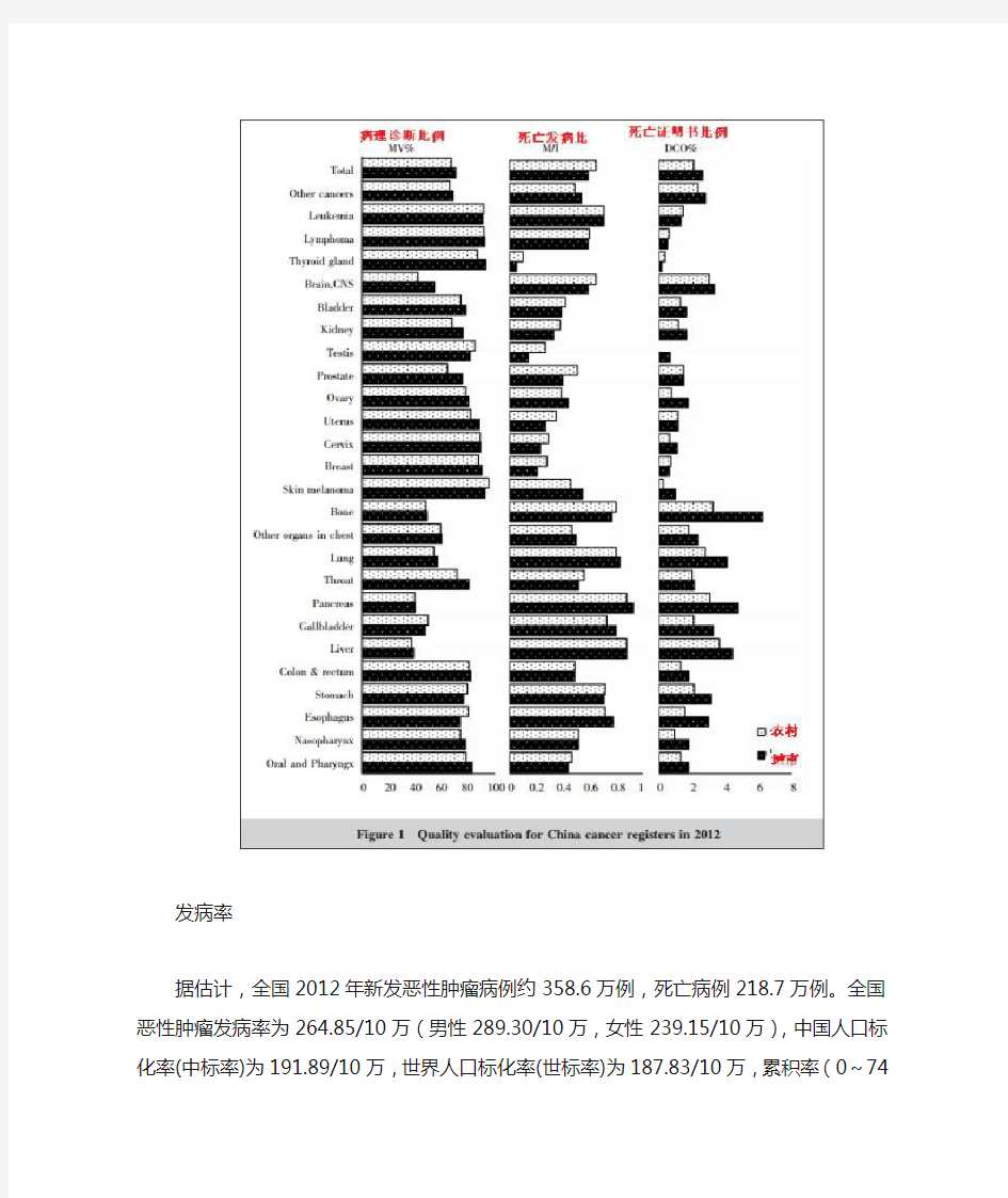 中国恶性肿瘤发病和死亡分析大数据发布(最新版)