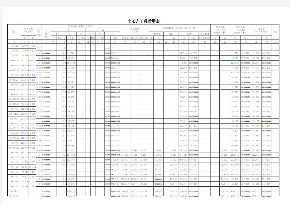土石方工程量计算表