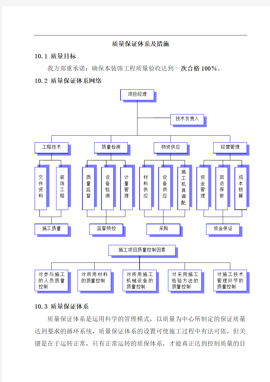 质量保证体系及措施 (3)