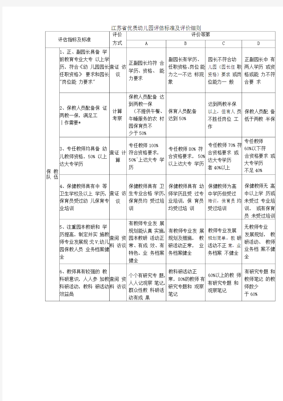 江苏省优质幼儿园评估标准及评价细则