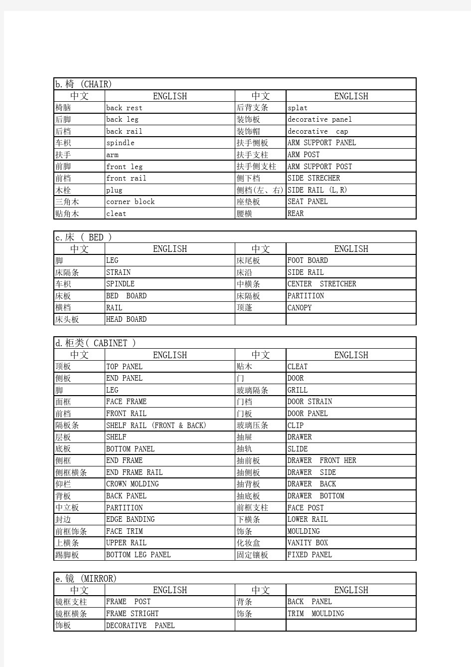 家具中英文名称呼对照表