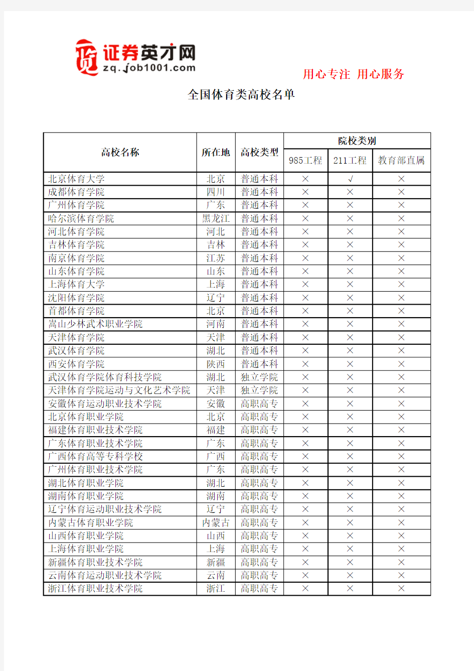 全国体育类高校名单