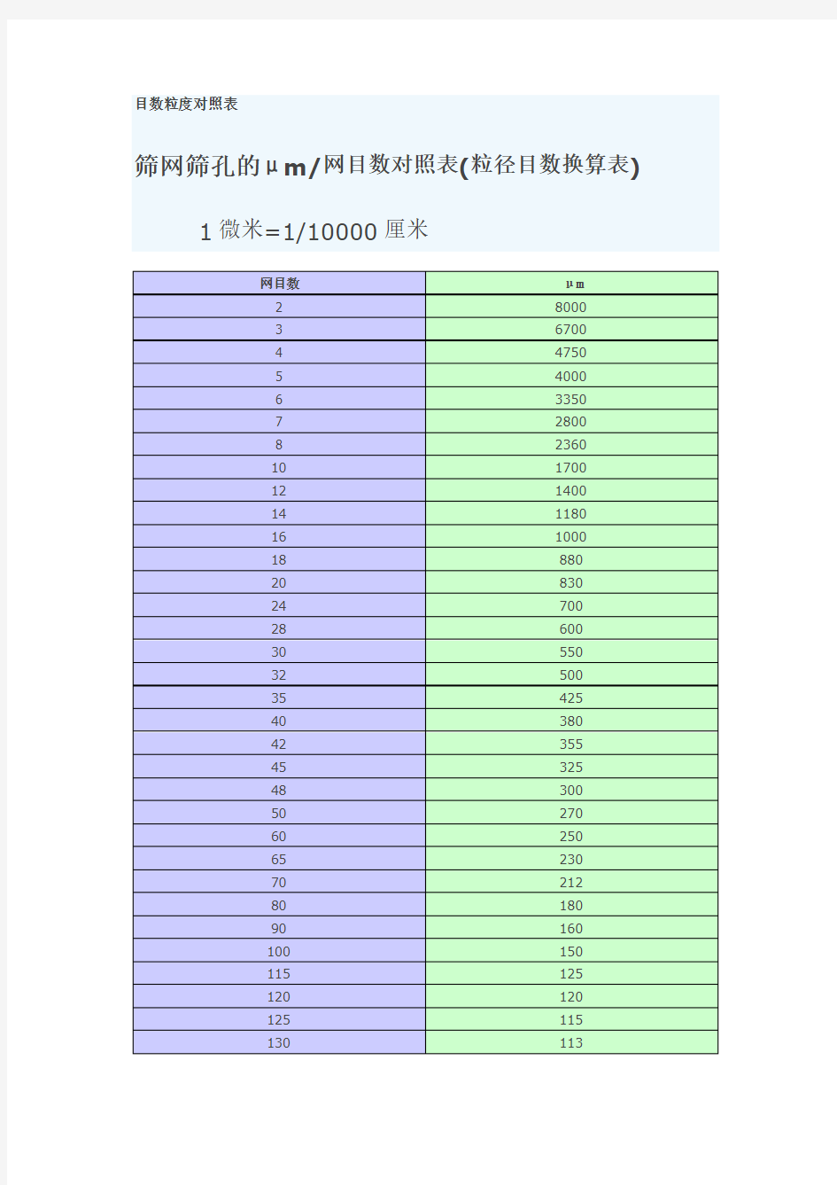 目数粒度对照表