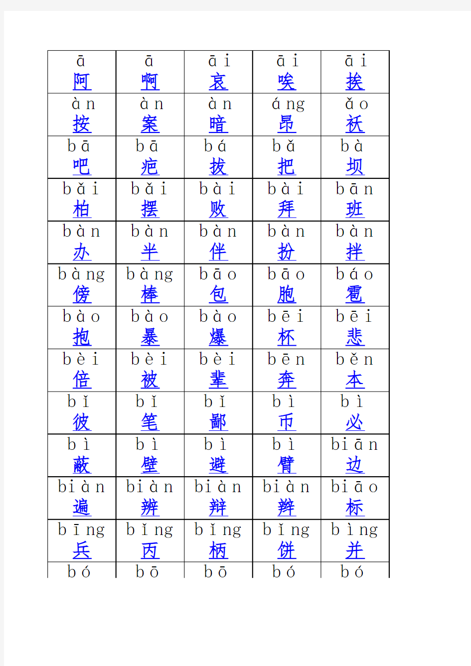 常用汉字5000个