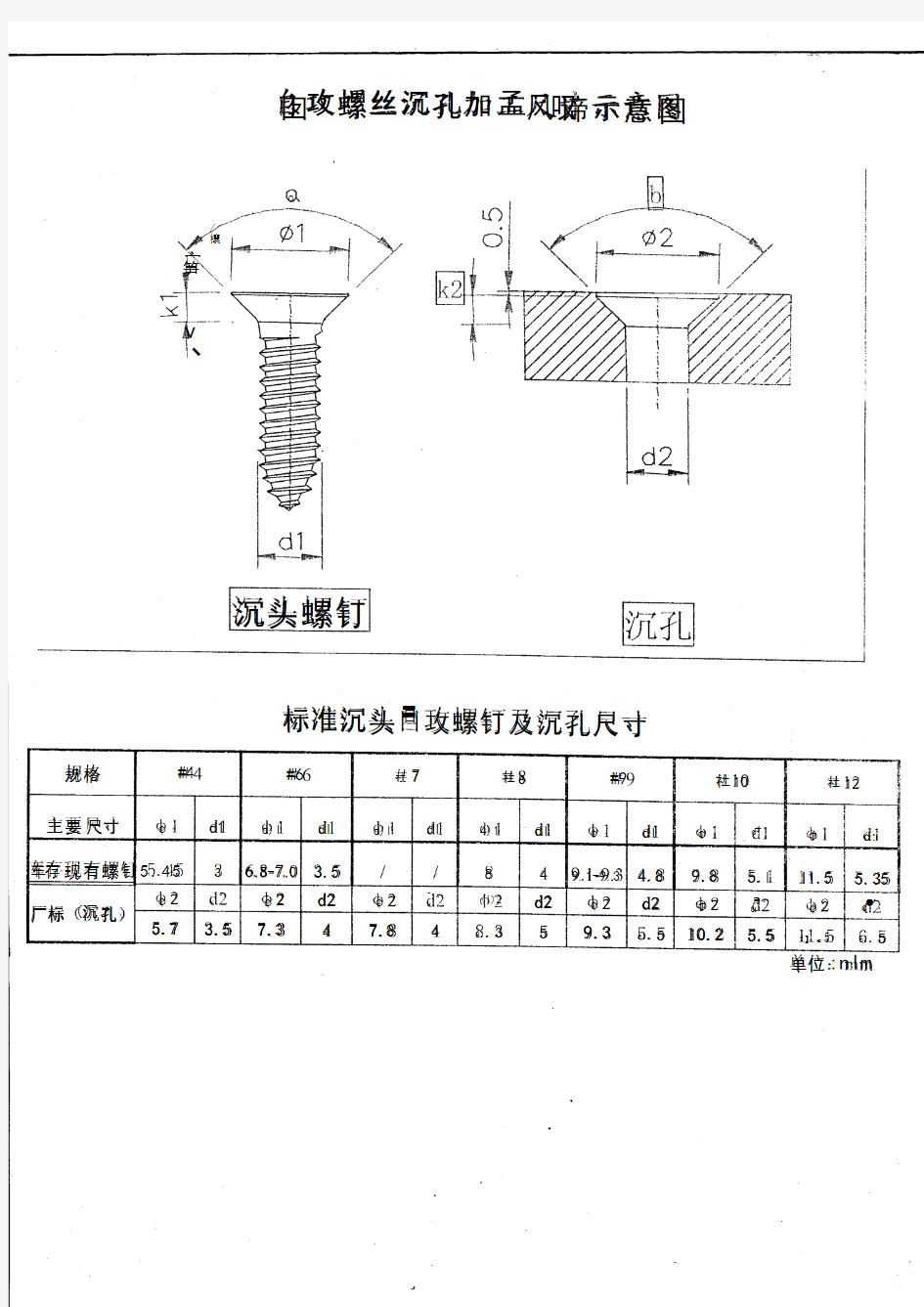 沉头螺丝沉孔标准