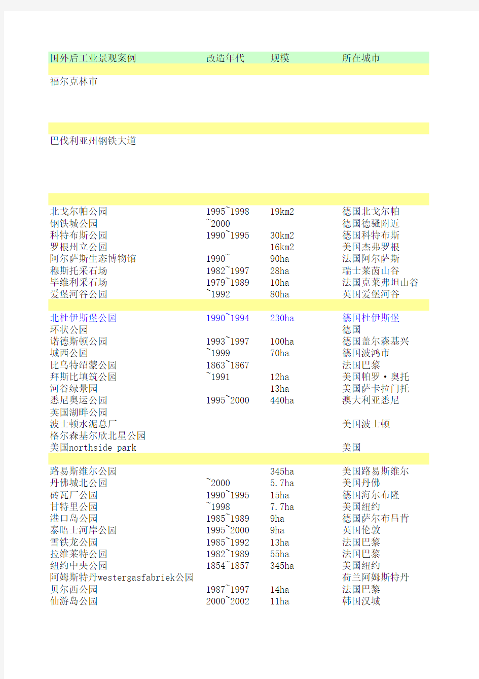 后工业景观案例列表