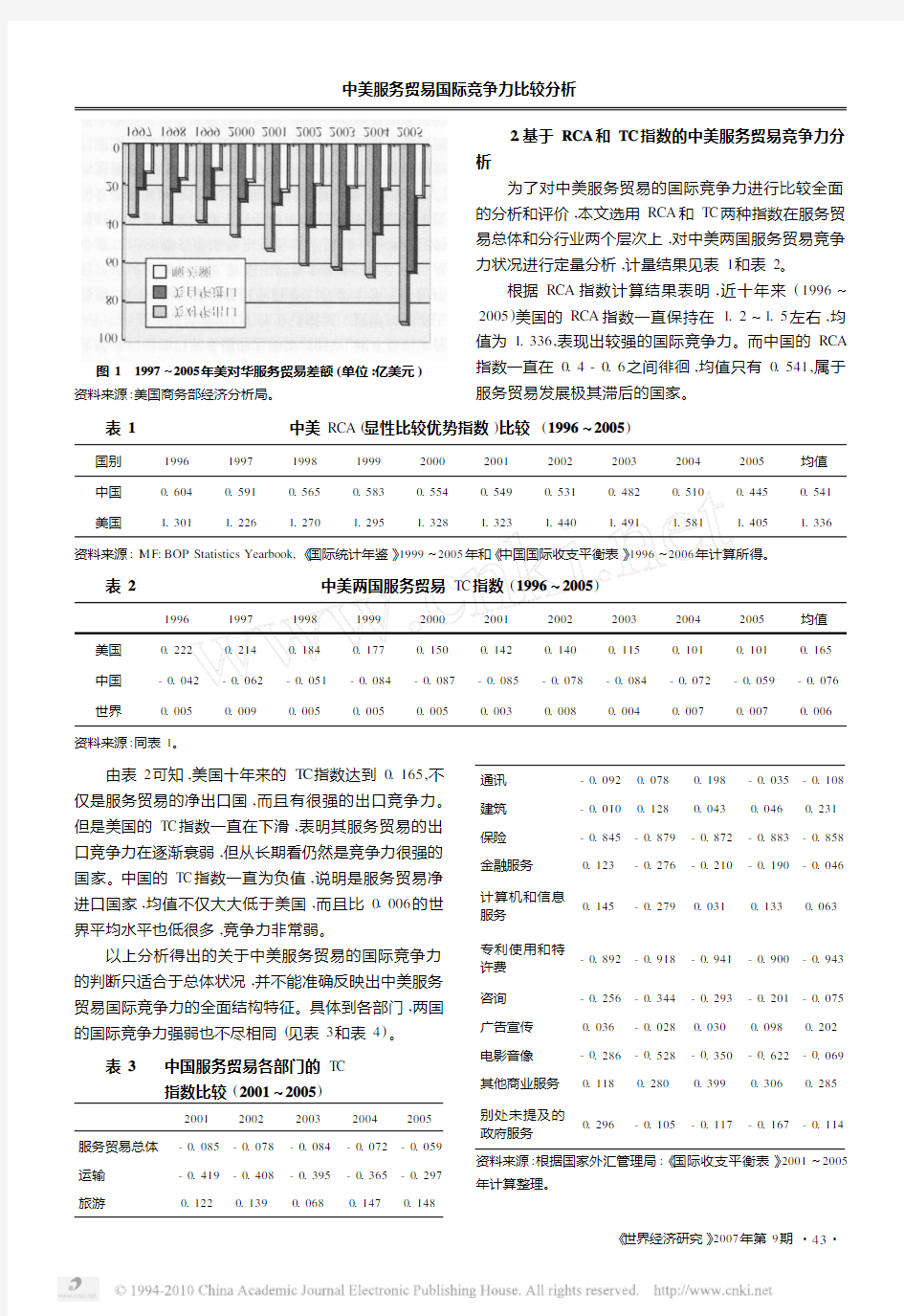 中美服务贸易国际竞争力比较分析_兼论中国服务贸易结构性失衡